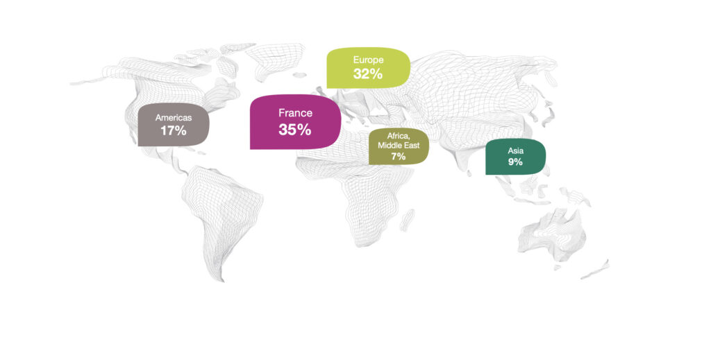 Map of the world showing Biocodex's global sales breakdown for 2022 by geographical zones